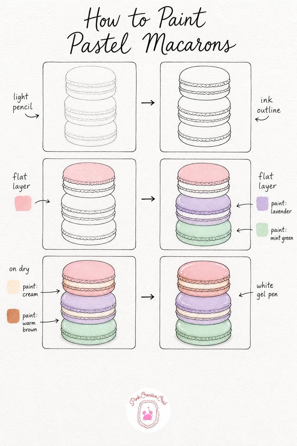 Stack of Pastel Macarons — Start with light pencil, stacking three macaron shells slightly off center so the stack feels playful rather than perfectly