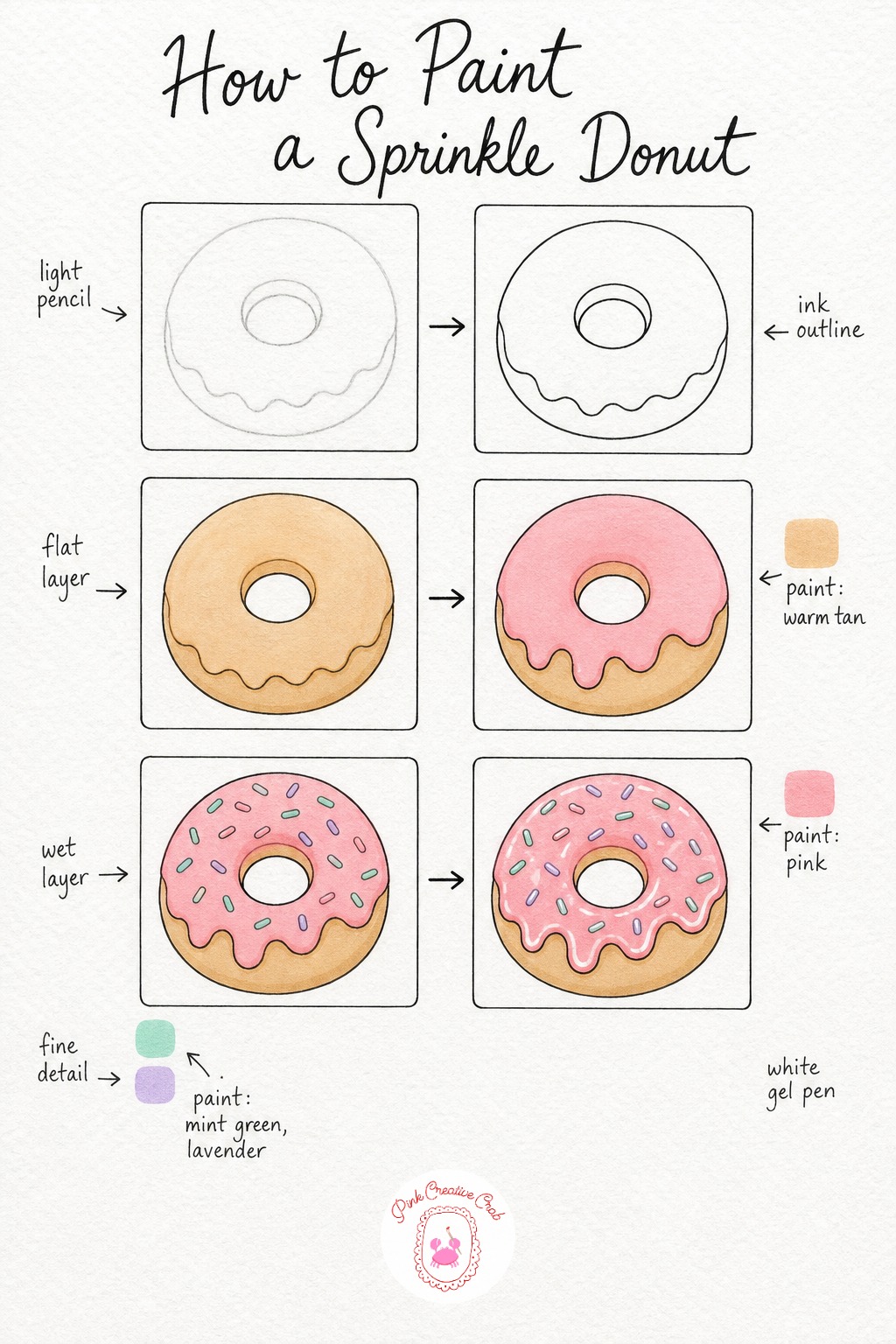 Donut With Sprinkles — Draw a simple ring shape in light pencil, keeping the donut slightly puffy rather than a flat perfect circle, and mark where the glaze