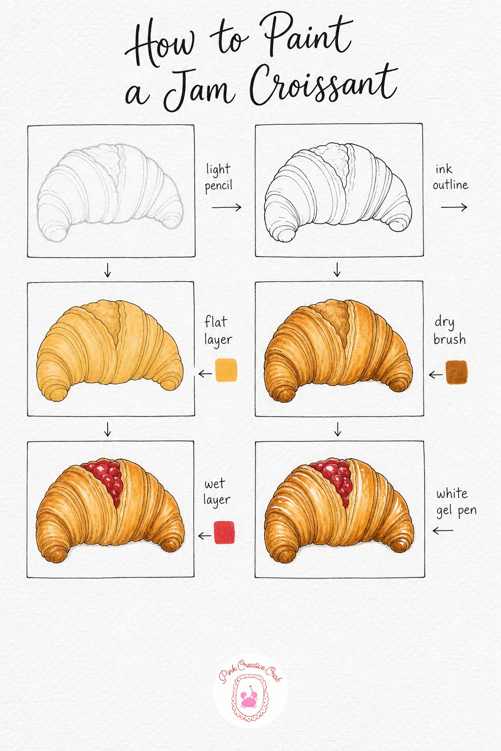 Croissant With Jam — Sketch a curved crescent shape in light pencil, then add a few diagonal lines across it to suggest the flaky layered texture, and a small