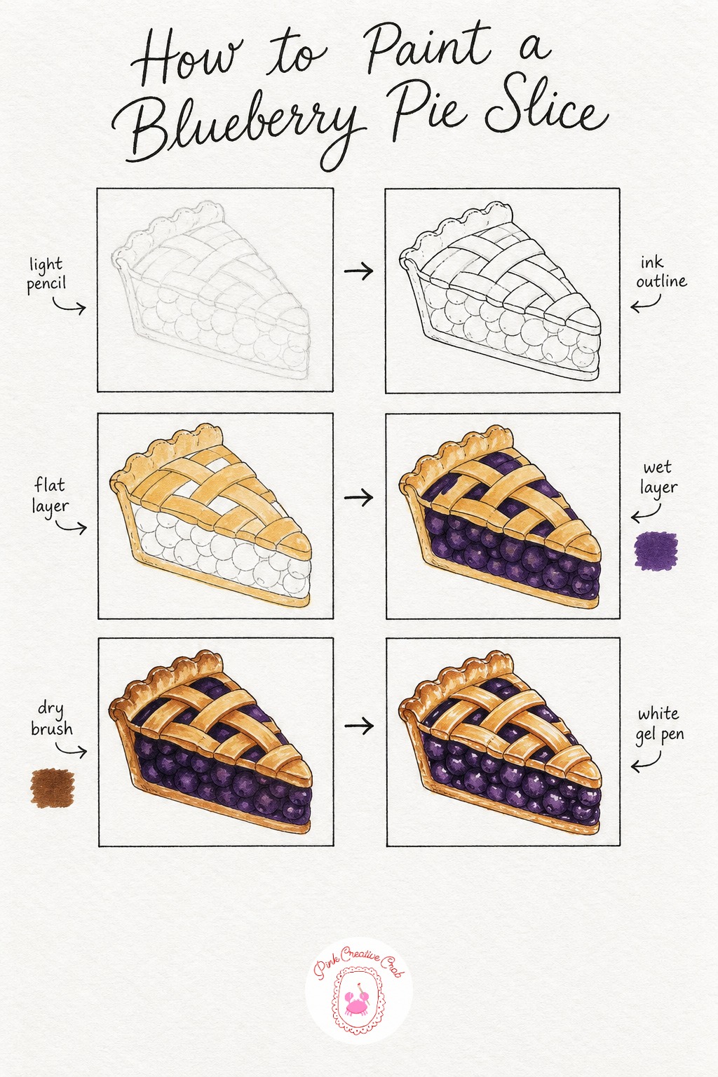 Blueberry Pie Slice — Sketch a wedge shaped slice with a crimped edge crust, then draw a simple woven lattice of three or four strips across the top. Dessert