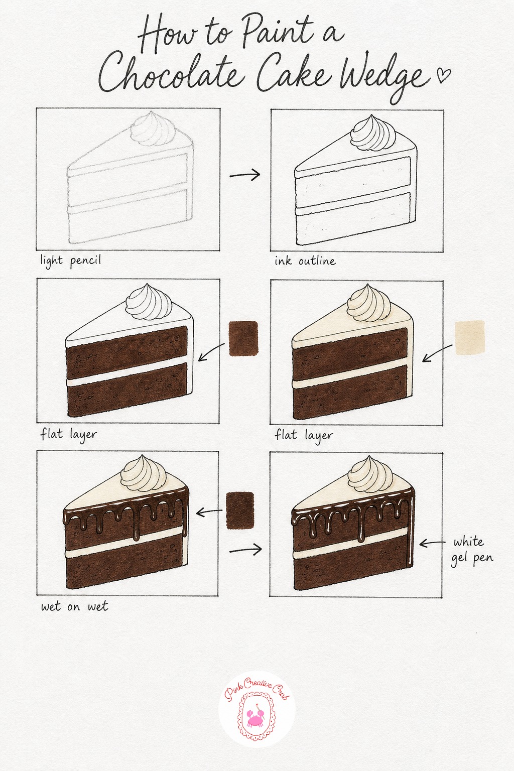 Chocolate Cake Wedge — Pencil a tall wedge of cake standing upright, with one thin horizontal band marking the filling layer and a frosted cap on top. Dessert