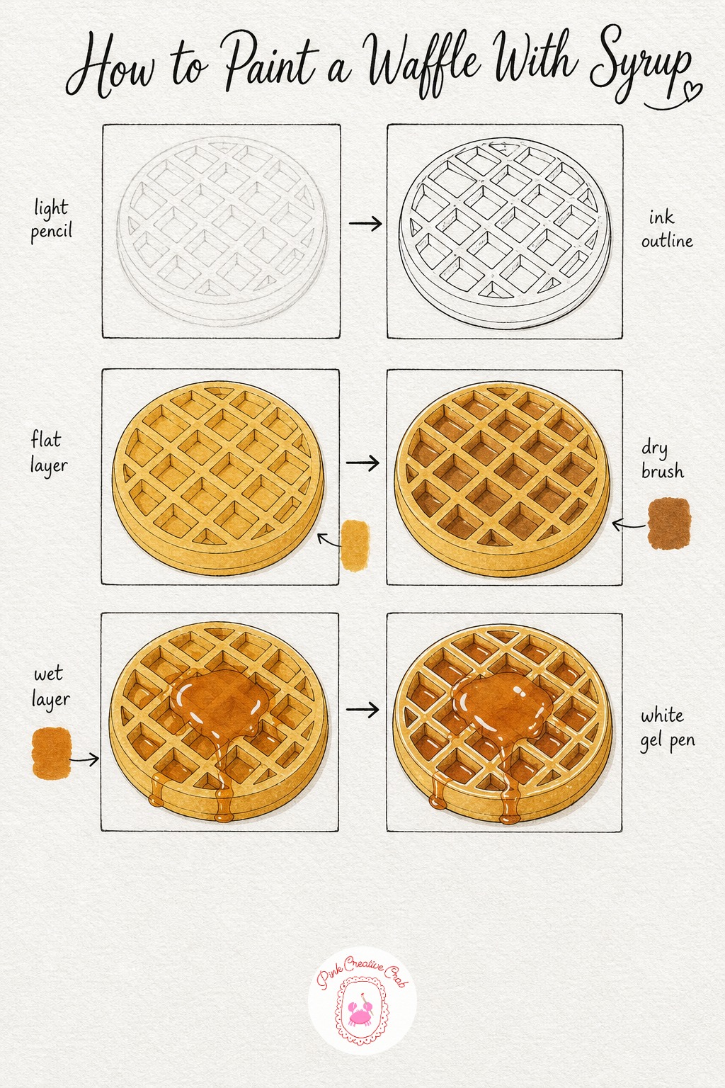 Waffle With Syrup — Draw a round waffle shape divided into a simple grid, keeping the lines slightly wavy to suggest a soft baked texture rather than a ruled