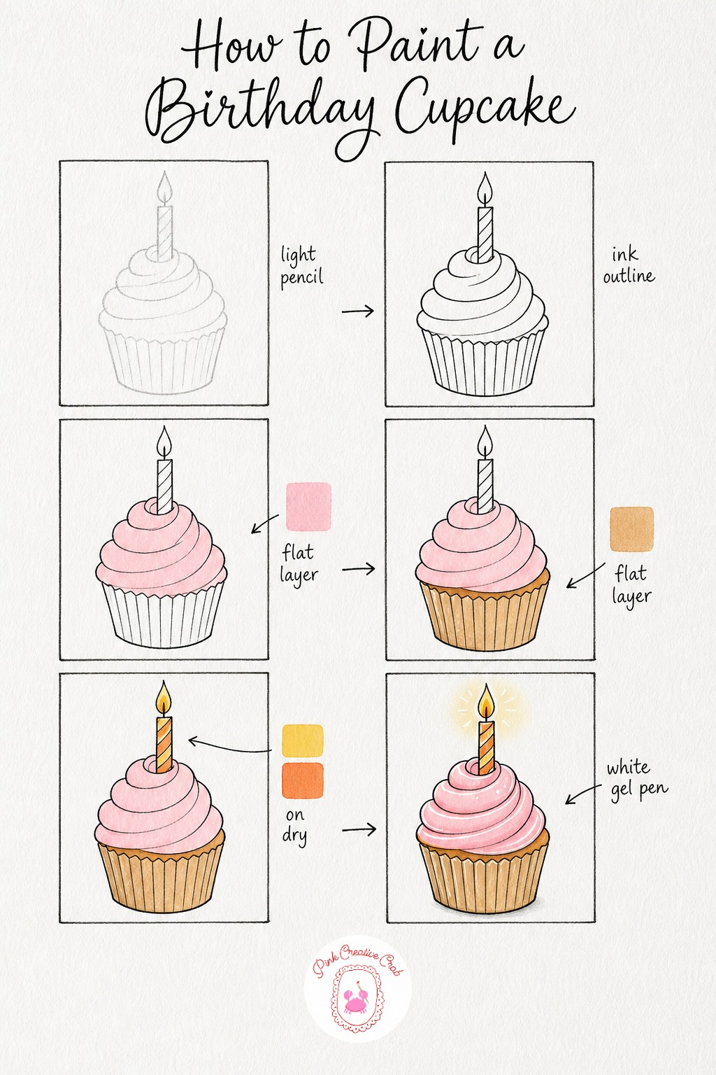 Birthday Cupcake With Candle — Draw a cupcake with a swirled frosting peak, a pleated liner, and one thin candle standing in the center with a small flame on