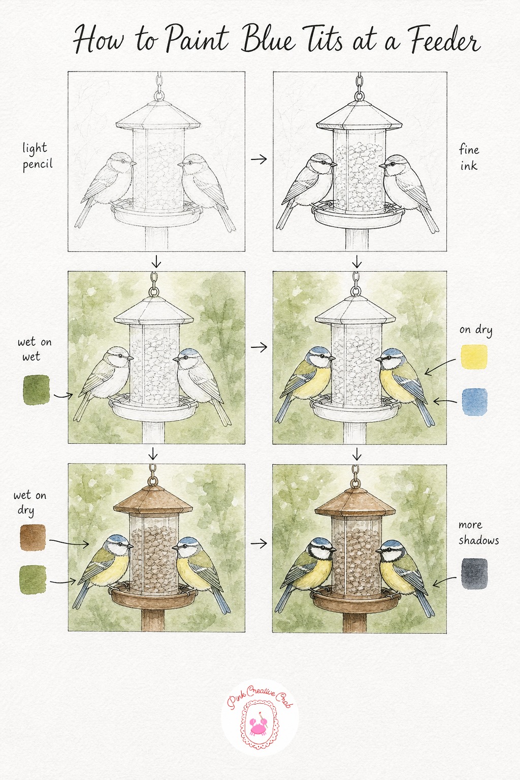 Blue Tits At A Feeder — Sketch two small round blue tits side by side on a simple wooden feeder, one leaning down toward the seed. Watercolor birds tutorial