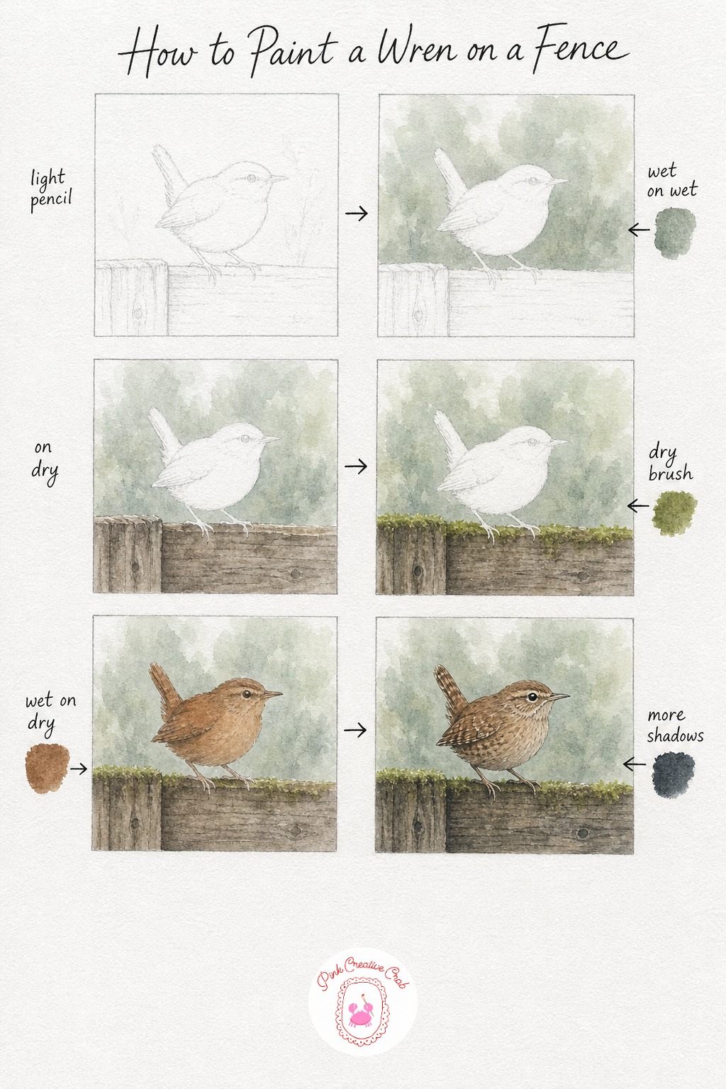 Wren On A Mossy Fence — Draw a small round wren with its signature tail cocked straight up, perched on a simple horizontal fence rail. Watercolor birds tutorial