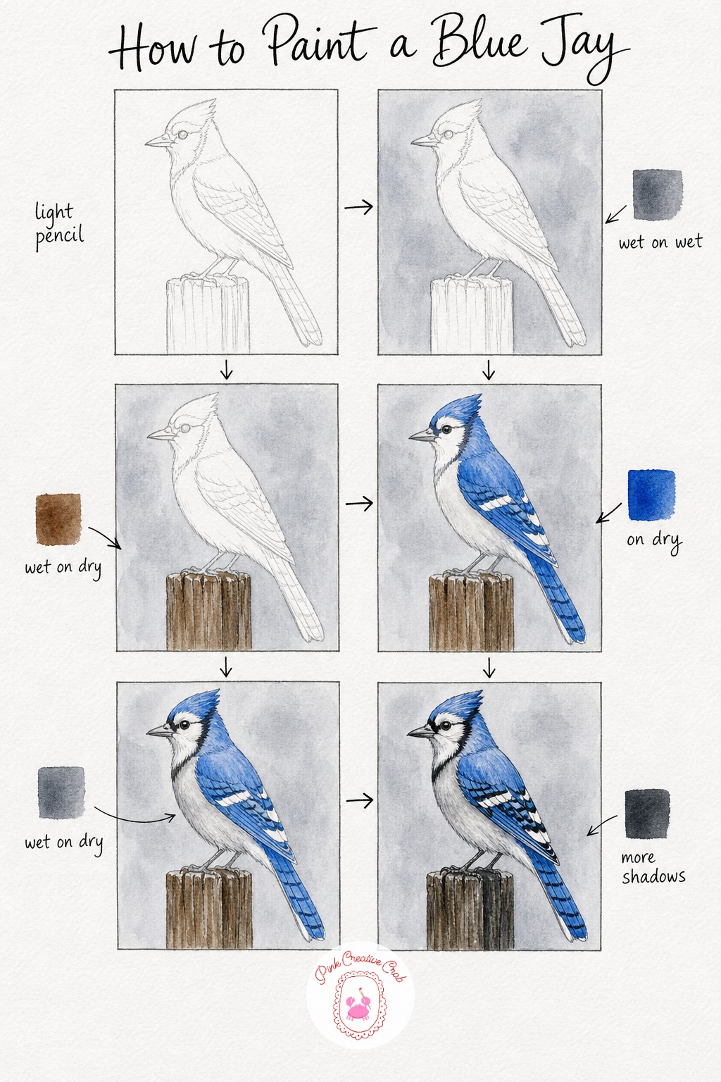 Blue Jay On A Fence Post — Sketch a blue jay standing tall and alert on a fence post, crest raised, since that upright confident posture is very much their