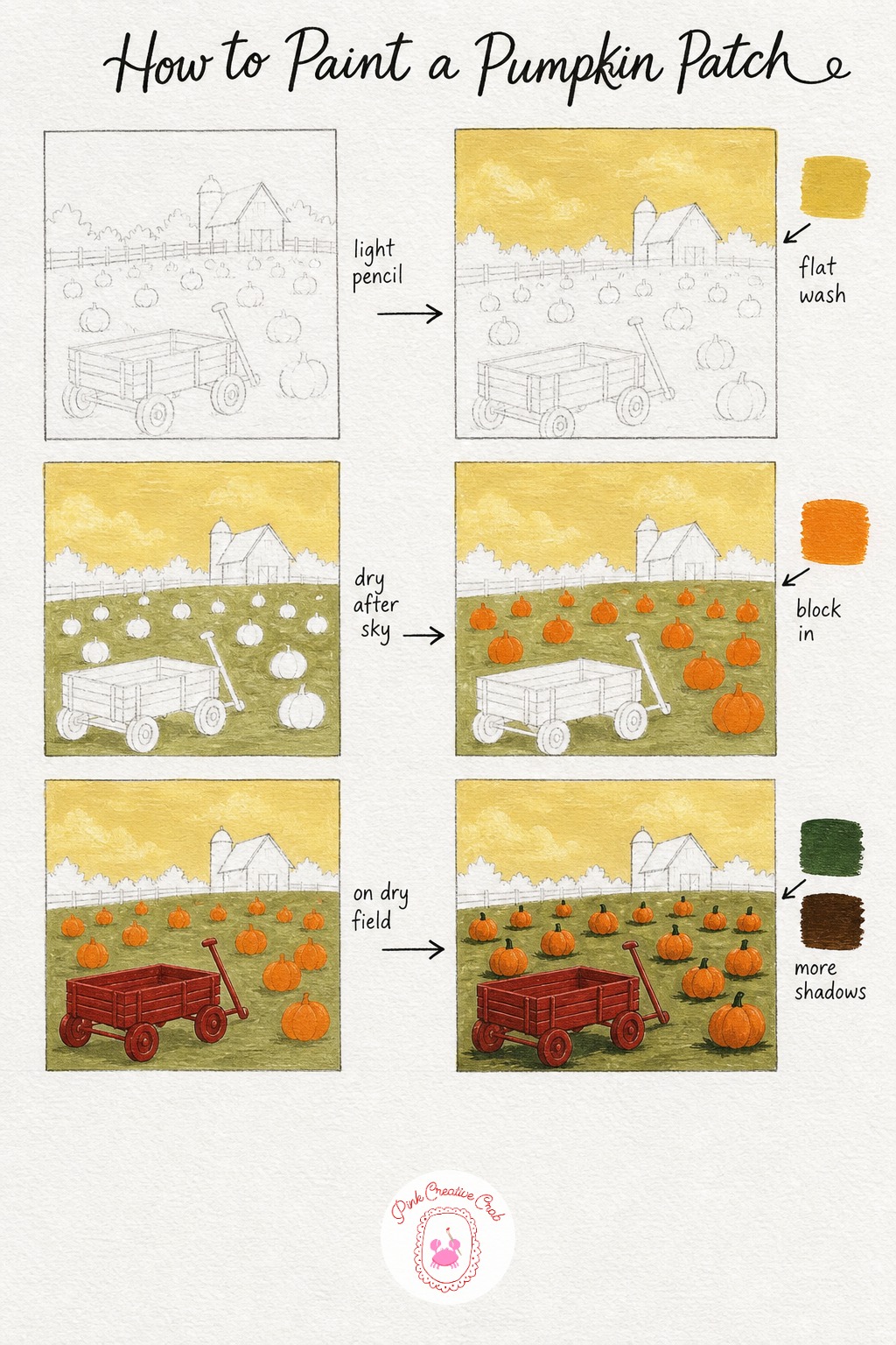 Pumpkin Patch With Red Wagon — Start this one with a light pencil sketch, just the horizon line, a rough wagon box with two wheels, and a scatter of circles