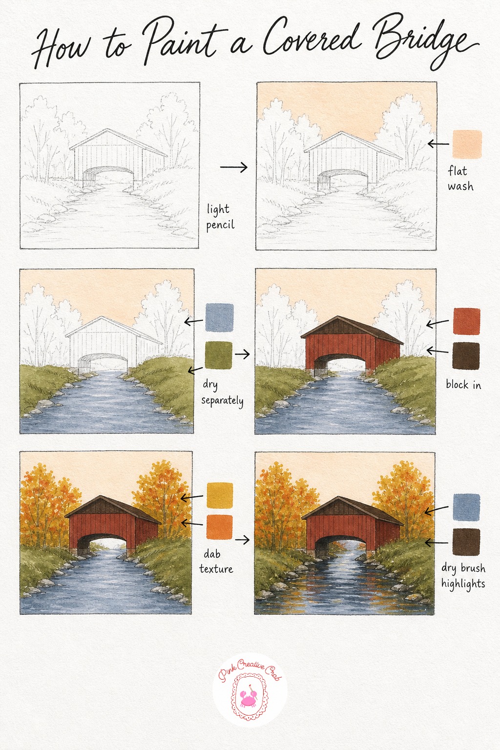 Covered Bridge Over a Creek — Sketch the bridge as a simple box with a peaked roof sitting over the creek, with two banks sloping down on either side and a
