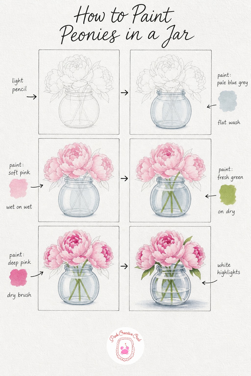 Peonies In A Glass Jar — Peonies are all about layered fullness, so sketch each head as a loose rounded cluster of overlapping petal shapes rather than one