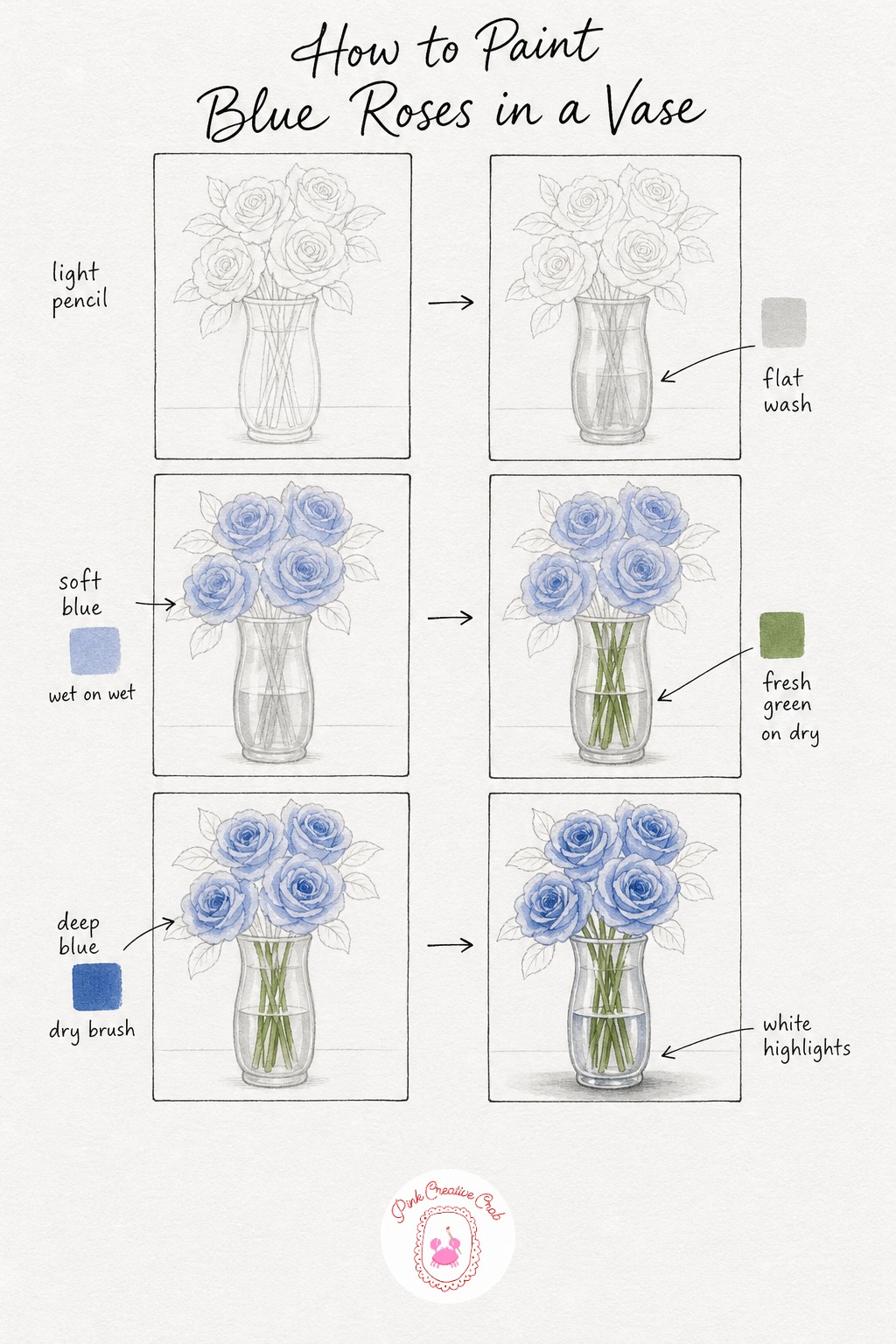 Blue Roses In A Clear Vase — Sketch a simple tall vase with a slightly narrow neck, then build three or four rose heads above it with loose spiral petal