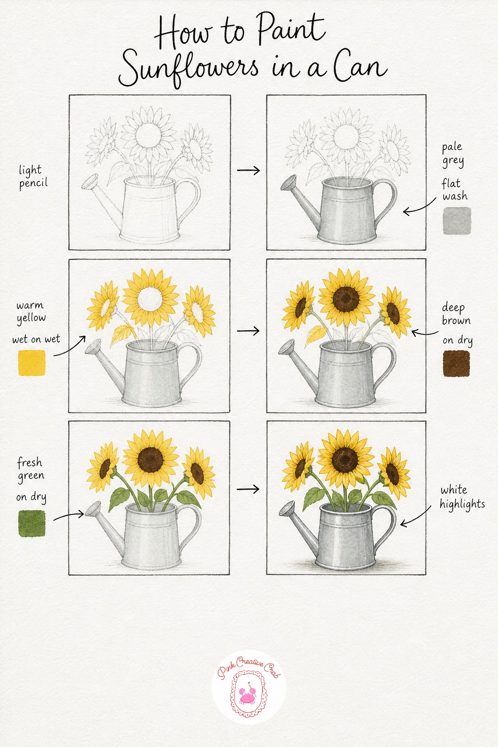 Sunflowers In A Watering Can — Sketch a simple watering can with a rounded body and curved spout, then draw three sunflower heads at slightly different heights