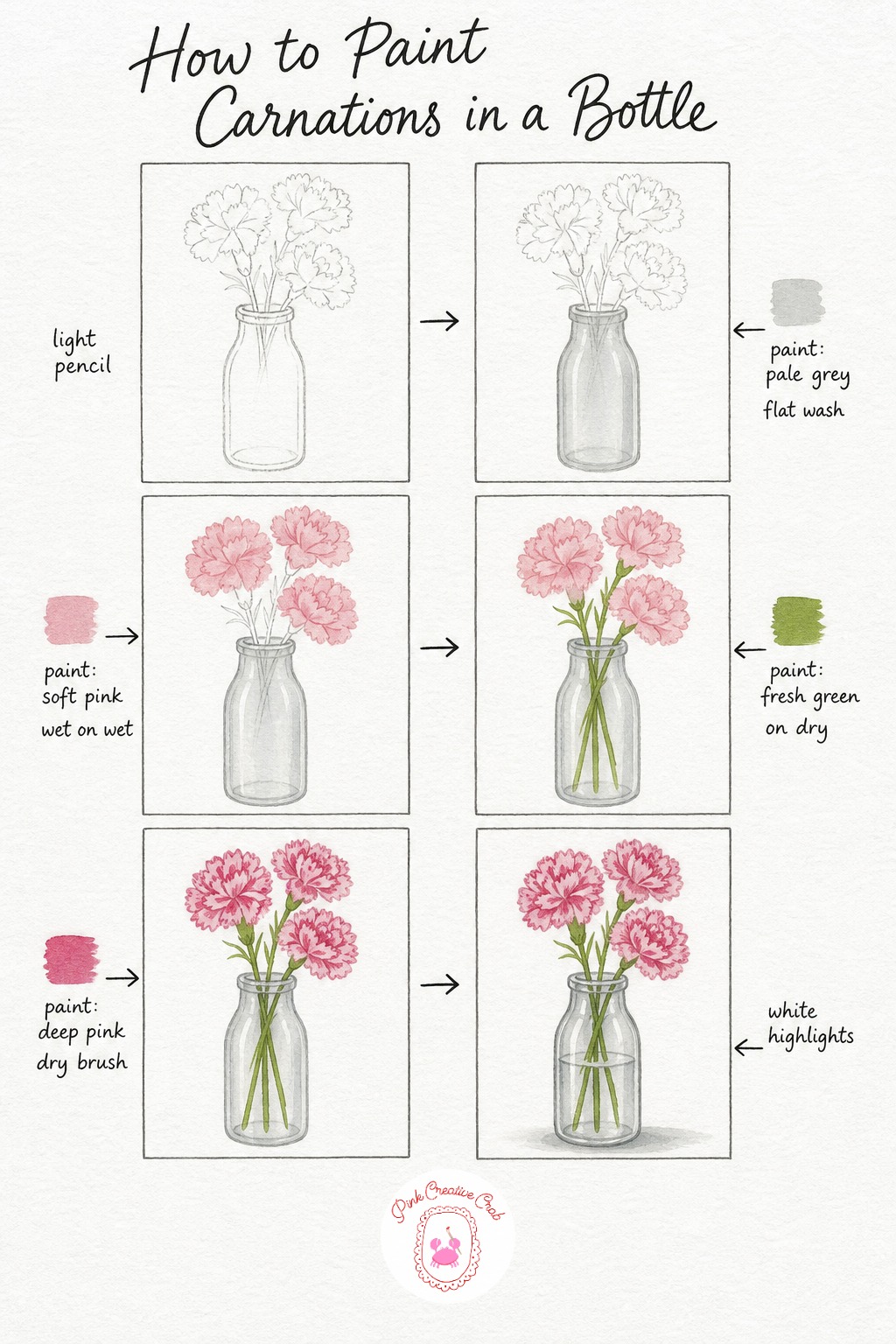 Carnations In A Milk Bottle — Sketch a simple round milk bottle, then draw carnation heads with lots of small zigzag ruffle edges rather than smooth petal