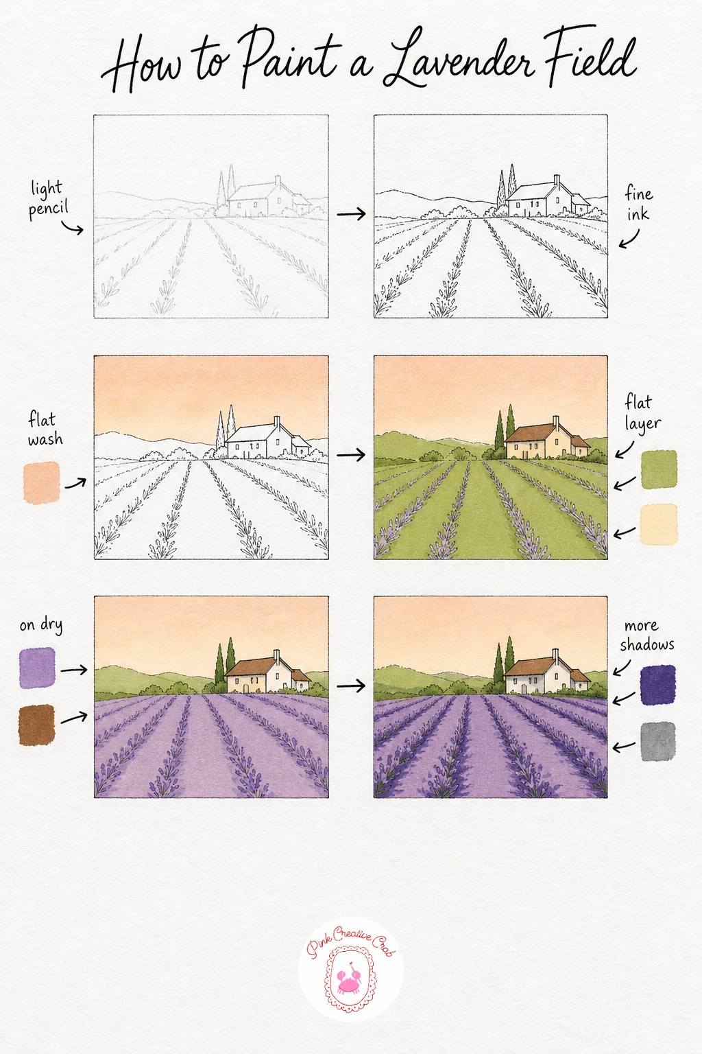 Lavender Field With Farmhouse — Start with a light pencil line for the horizon, set low on the page, then rough in the farmhouse shape and a few guide lines