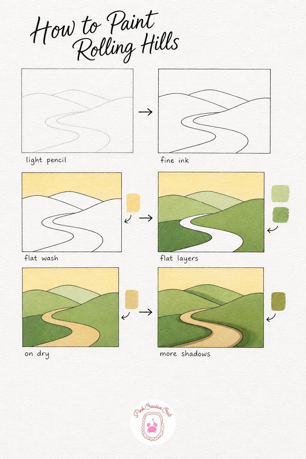 Rolling Hills With Winding Road — Draw three soft hill shapes overlapping each other from back to front, then add a winding road that curves between them down