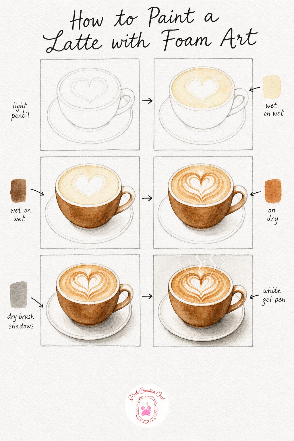 Latte with Foam Art — Draw a simple cup shape on a saucer, with a rounded heart or leaf outline sitting inside the rim for the foam art. Watercolor food