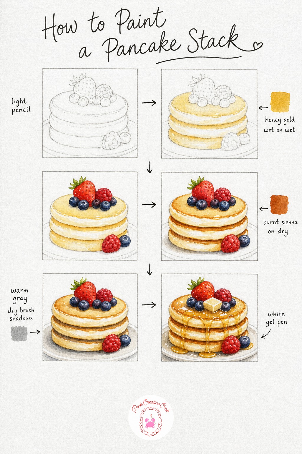 Pancake Stack with Berries — Sketch three slightly uneven circles stacked on top of each other, with a few small berry shapes piled on top, pancakes look