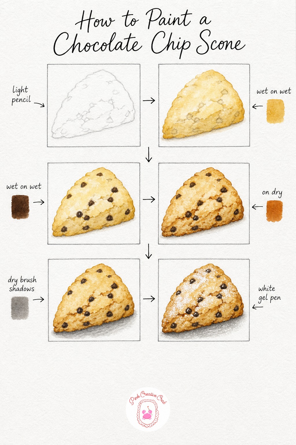 Chocolate Chip Scone — Draw a simple wedge shape with a slightly domed top and rough, crumbly edges rather than a clean triangle. Watercolor food