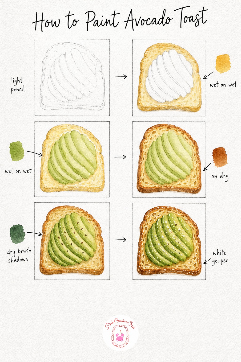 Avocado Toast — Sketch a rough rectangle of toast with a fan of thin avocado slices laid across it, a few cracks in the toast add character. Watercolor food