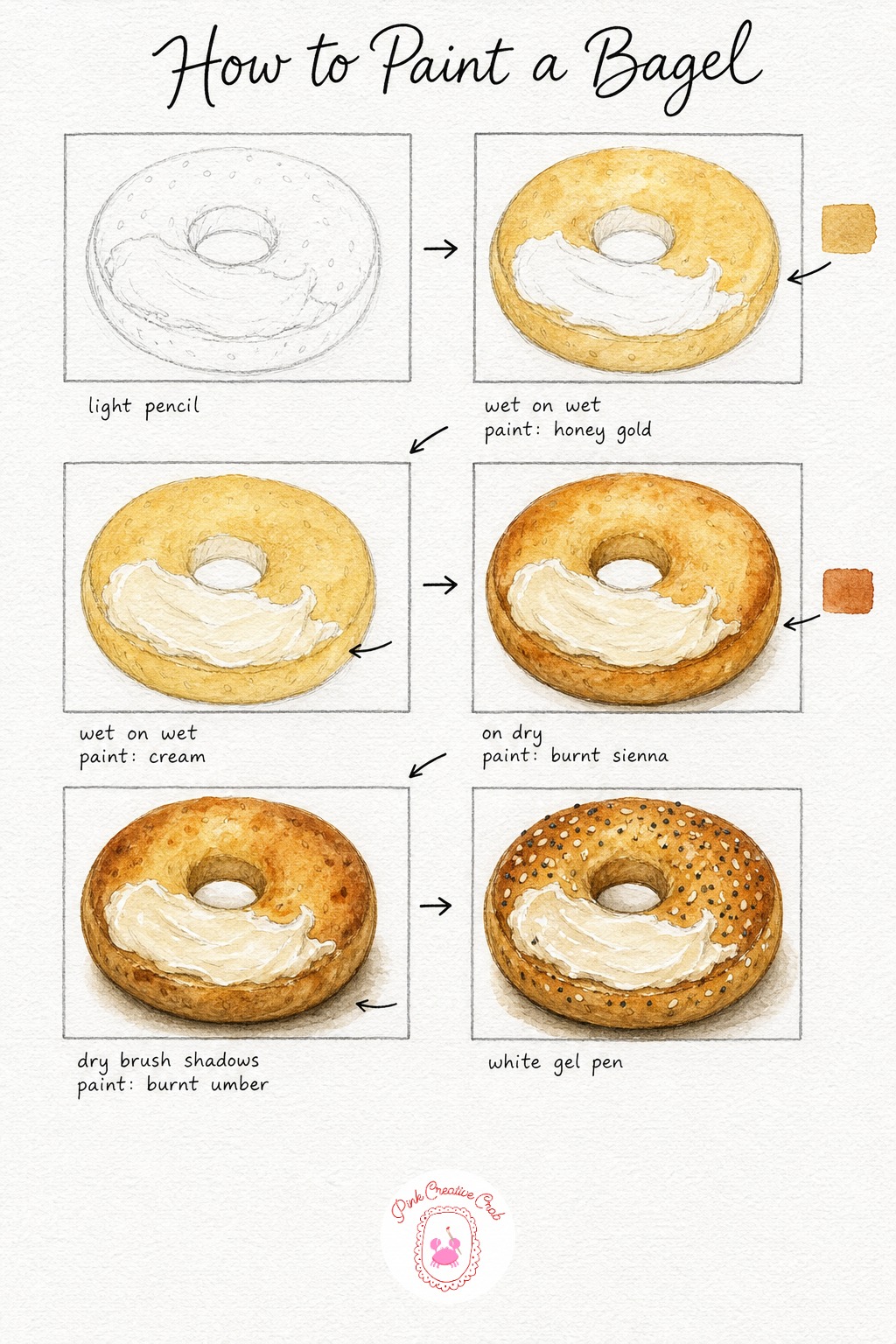 Bagel with Cream Cheese — Draw a ring shape sliced in half with a swipe of cream cheese across the top half, keeping the hole in the middle slightly irregular.