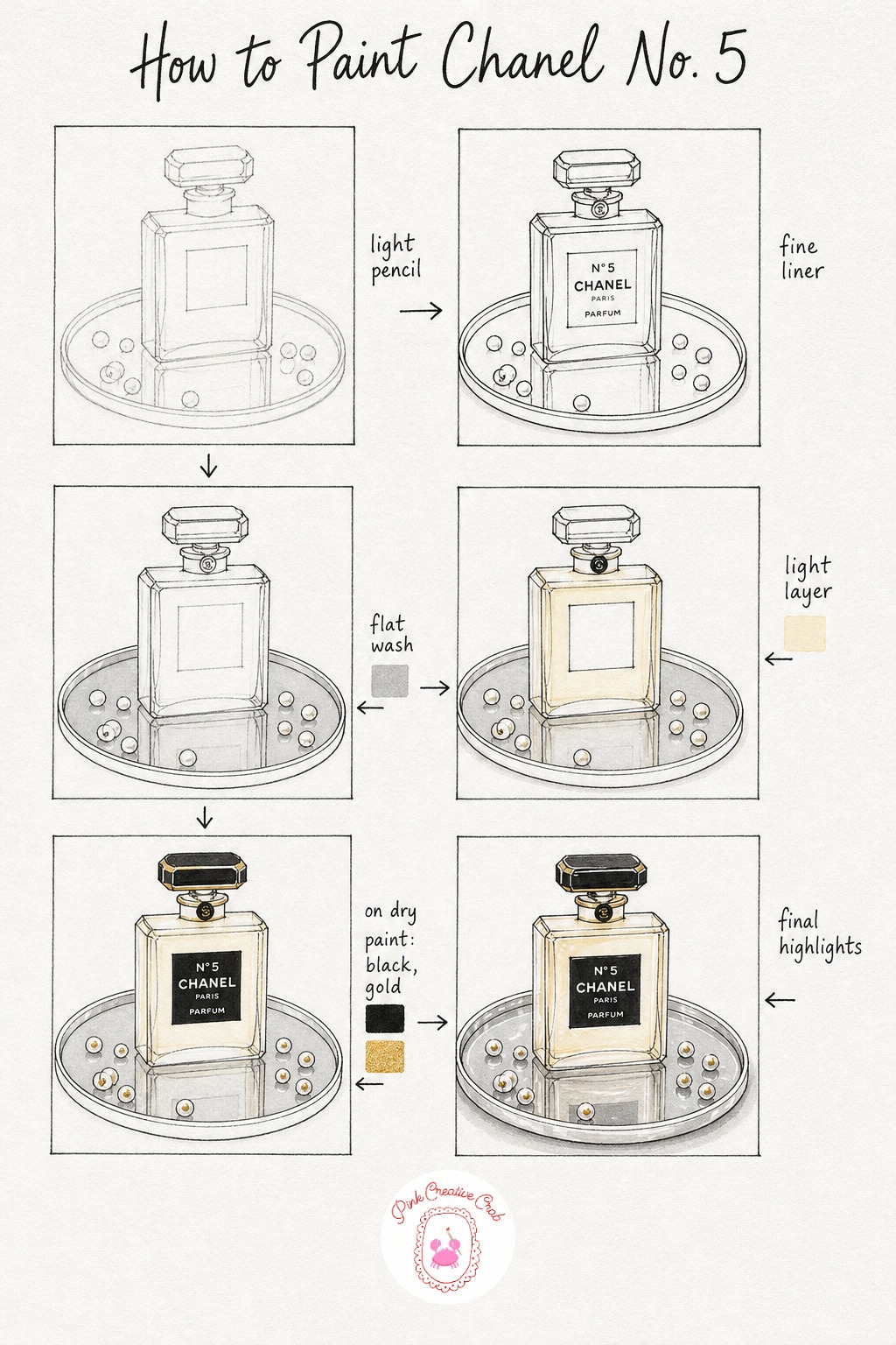 Chanel No. 5 on Mirrored Tray — Sketch the bottle as a simple rectangle with slightly rounded shoulders, then draw a round tray beneath it and a loose scatter