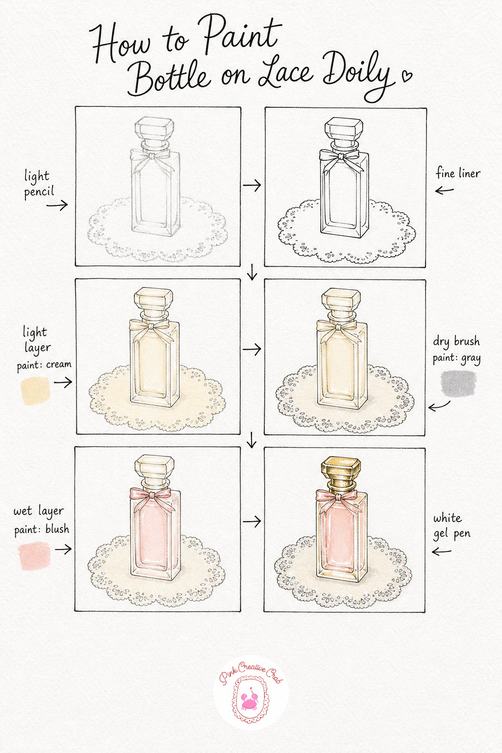 Perfume Bottle on Lace Doily — Sketch a slim, elegant bottle first, then draw a round doily beneath it with a scalloped lace edge, just a ring of small