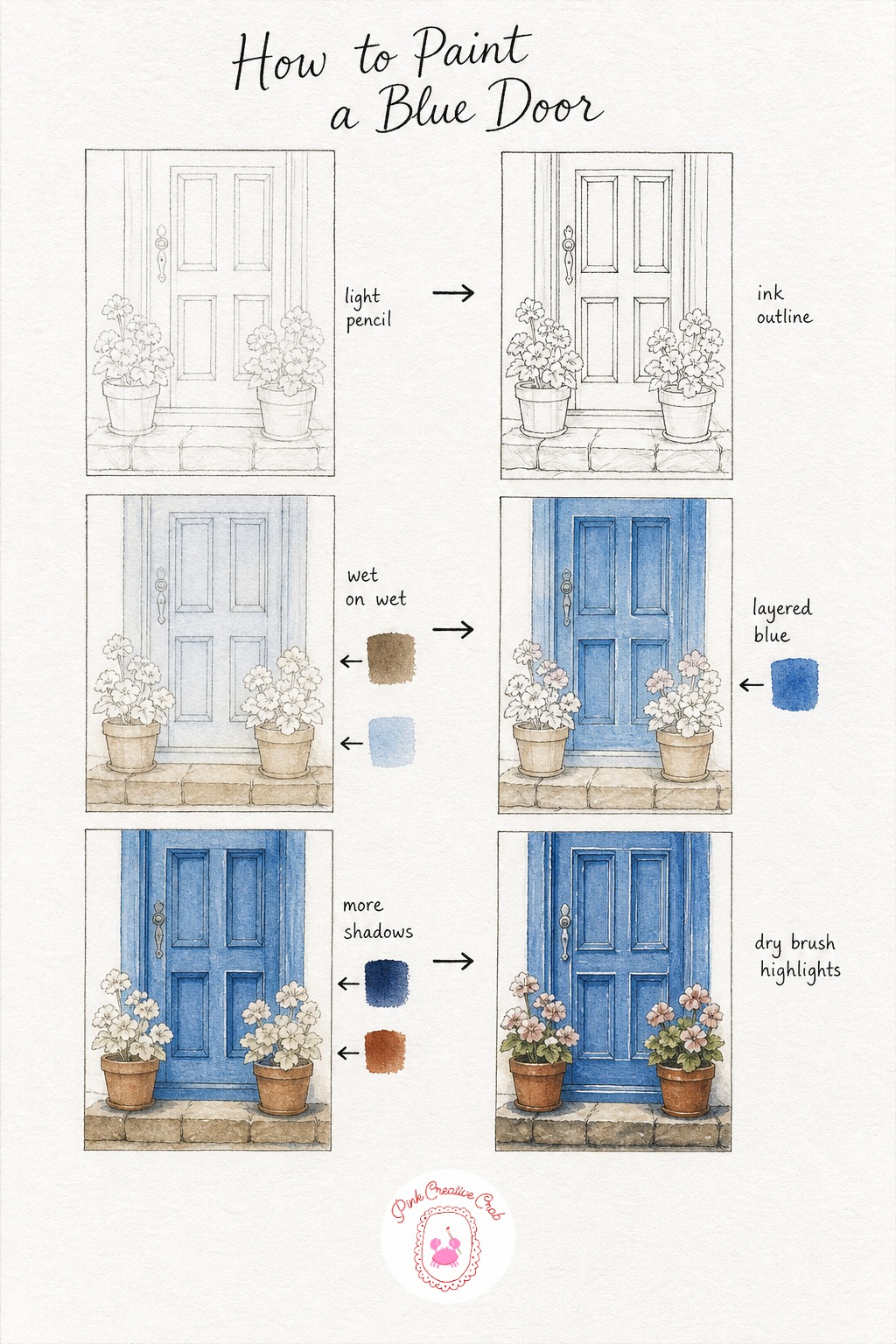 Blue Door With Geraniums — Sketch the door loosely in pencil first, marking where the panels sit and where the two geranium pots rest on the step. Watercolor