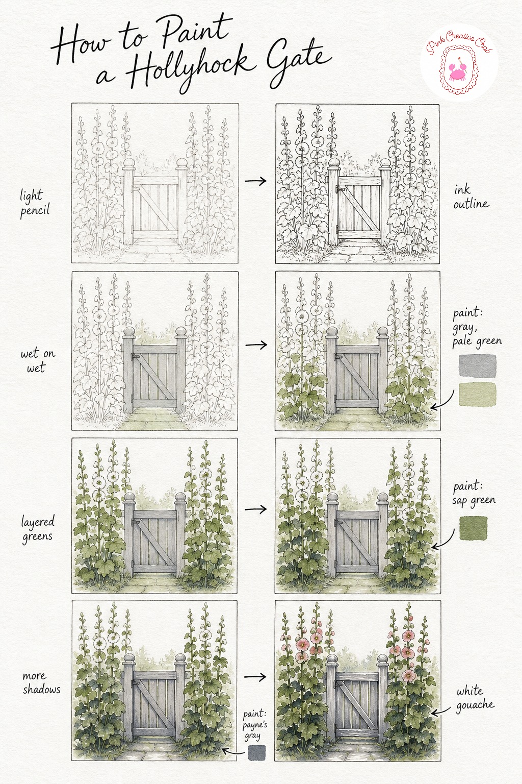 Garden Gate Among Hollyhocks — Sketch the gate centered on the page with hollyhocks rising tall on either side, their stems reaching above the top rail.
