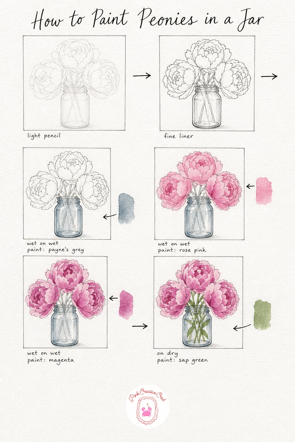 Peonies in a Jar — Start with a light pencil sketch, just three loose circles for the peony heads and a simple jar shape beneath them, nothing tight.