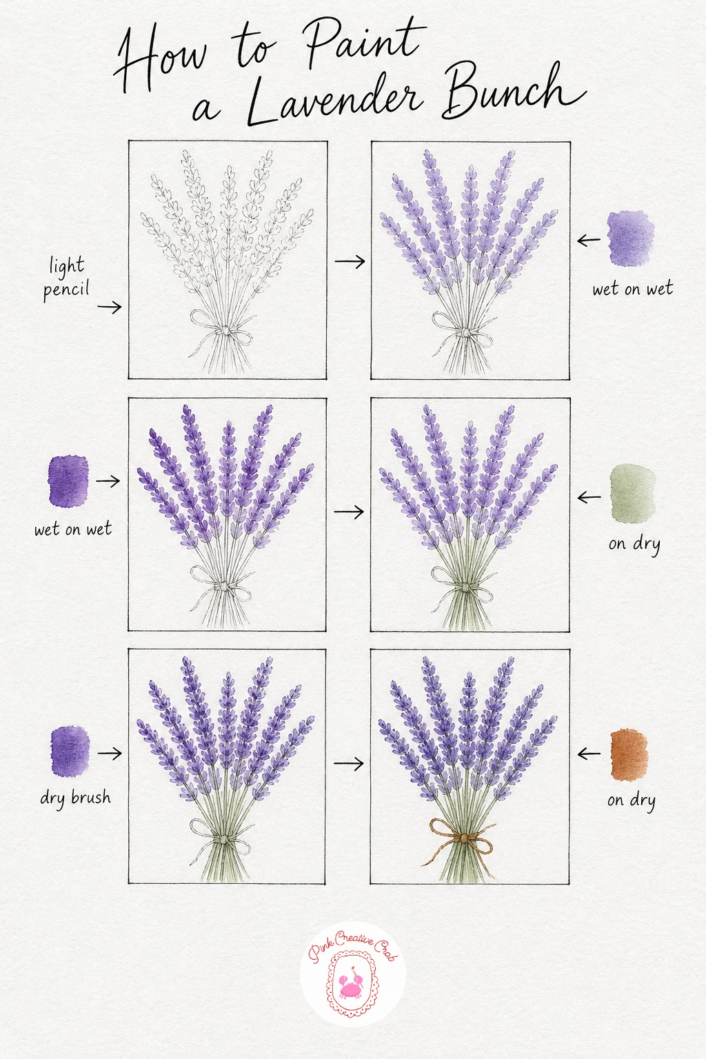 Lavender Bunch Tied With String — Sketch a loose gathered bunch, five or six spikes fanning slightly, with a simple string loop around the stems. Watercolor