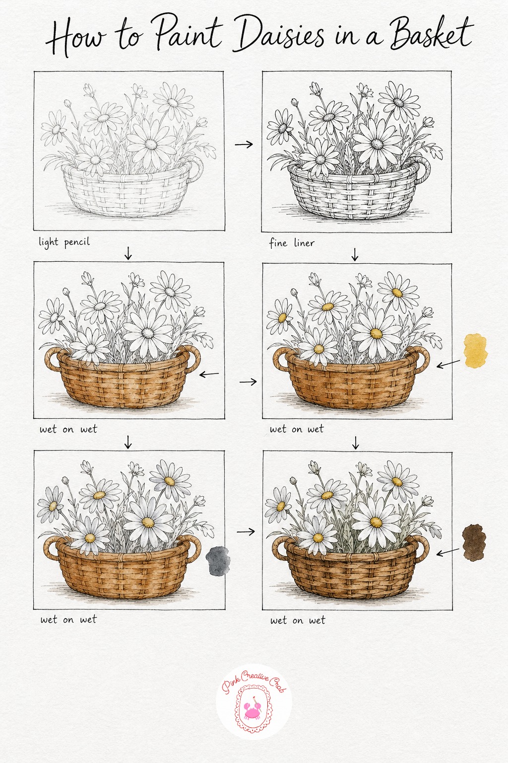 Daisies in a Basket — Sketch a simple woven basket shape with several daisy heads clustered above the rim, loosely overlapping. Watercolor flowers tutorial