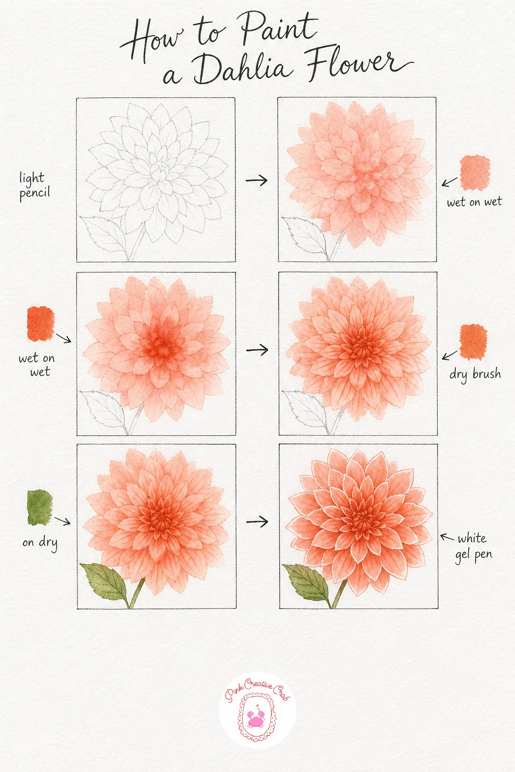 Dahlia in Full Bloom — Sketch one large dahlia head with layered petals spiraling from a tight center, plus a single leaf beside the stem. Watercolor flowers