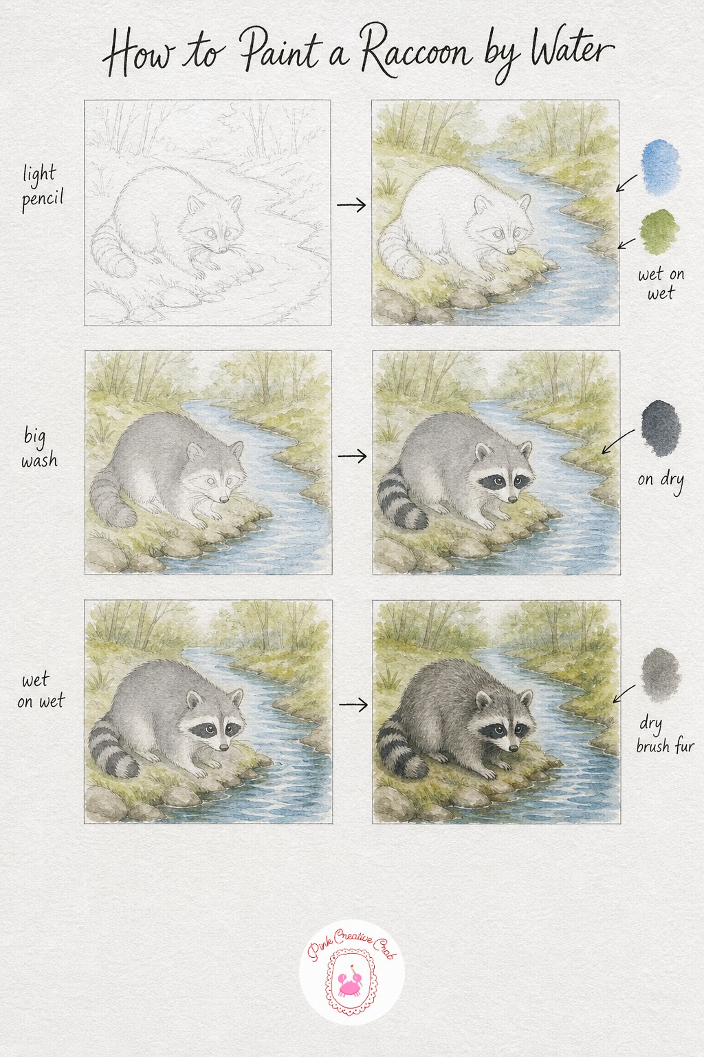 Raccoon By A Stream — Sketch the raccoon crouched low with its front paws near the water's edge, then draw a curving stream shape running past it with a soft