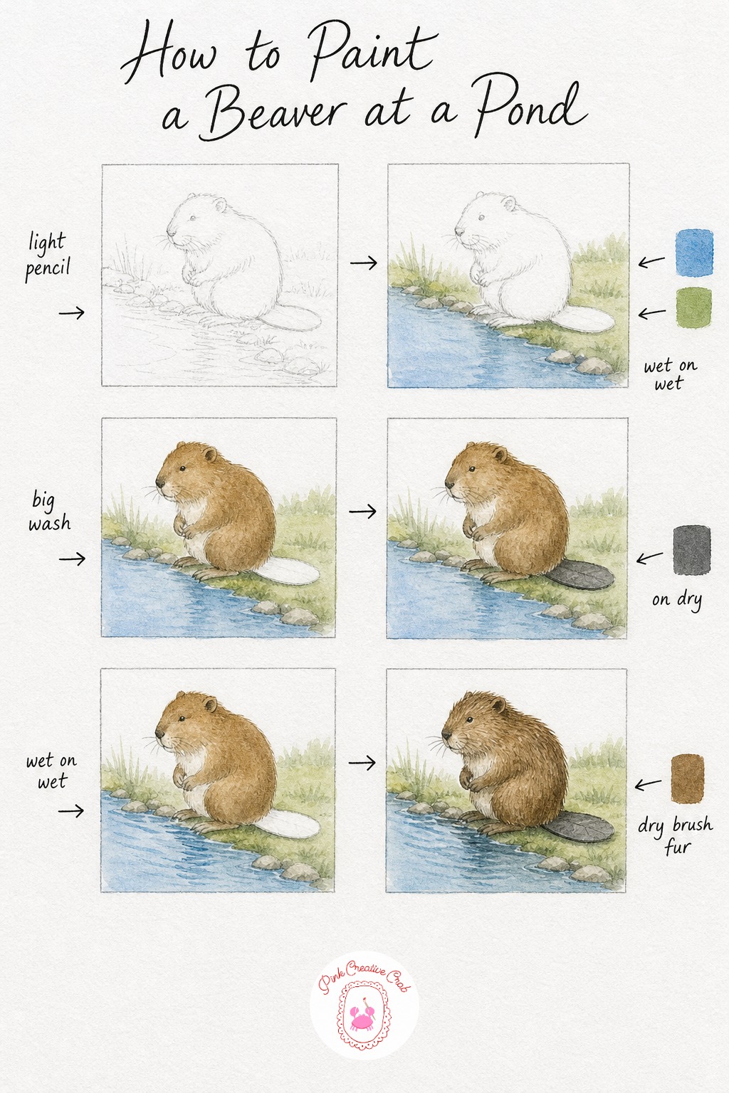 Beaver At A Pond — Sketch the beaver sitting upright at the pond's edge, with its distinctive flat paddle tail resting behind it on the bank. Watercolor