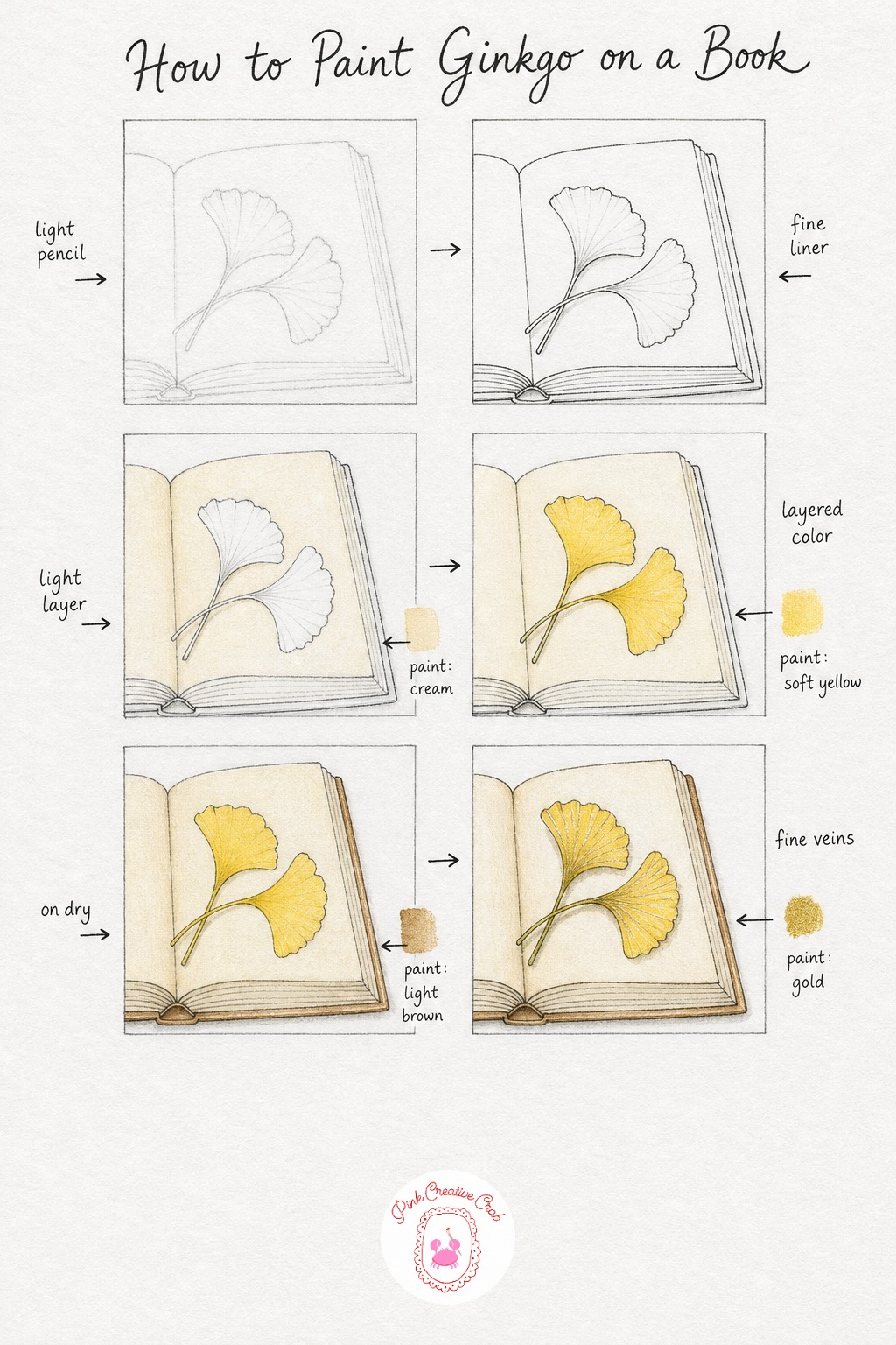 Ginkgo Leaves on a Book Page — Draw an open book shape first, simple and slightly angled, then place two fan-shaped ginkgo leaves resting on its pages. How to