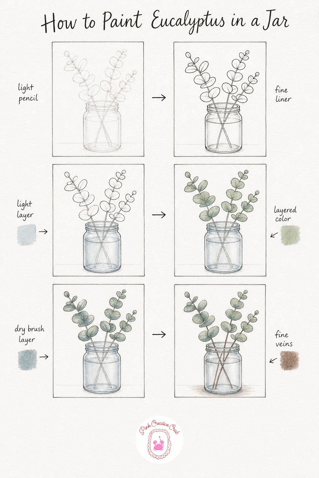 Eucalyptus Sprigs in a Jar — Sketch a small rounded jar first, then add three eucalyptus sprigs rising from it with their small round to oval leaves spaced