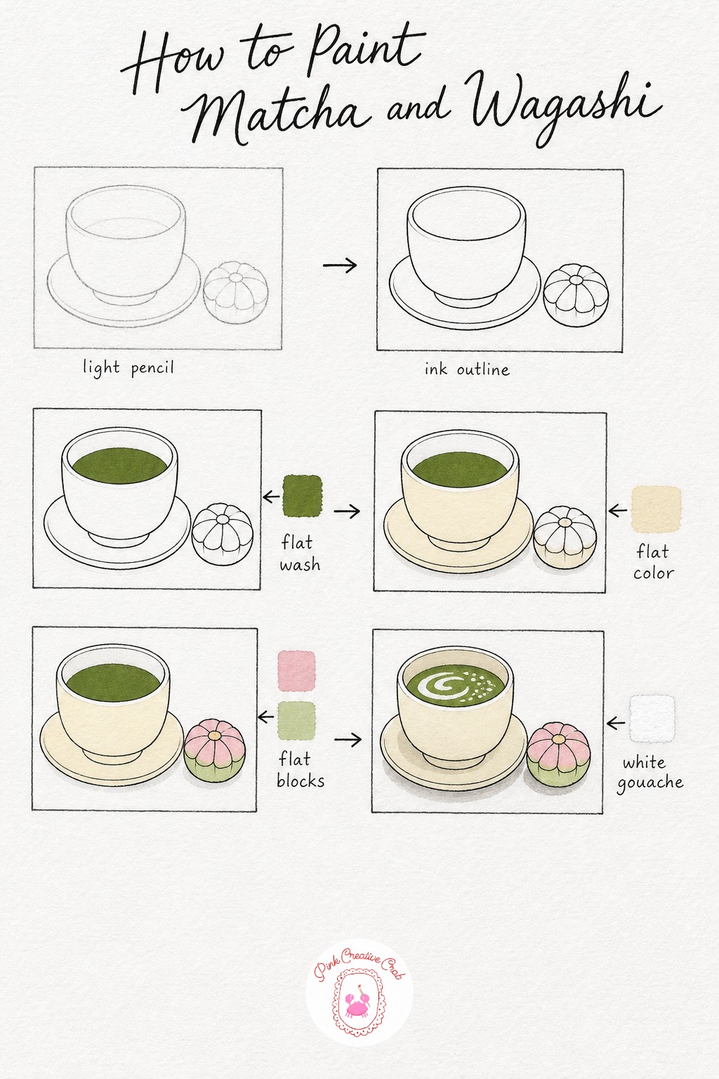 Matcha With Wagashi — Sketch a simple round cup and saucer, then draw a small rounded wagashi sweet sitting just beside it, maybe with a soft layered or folded