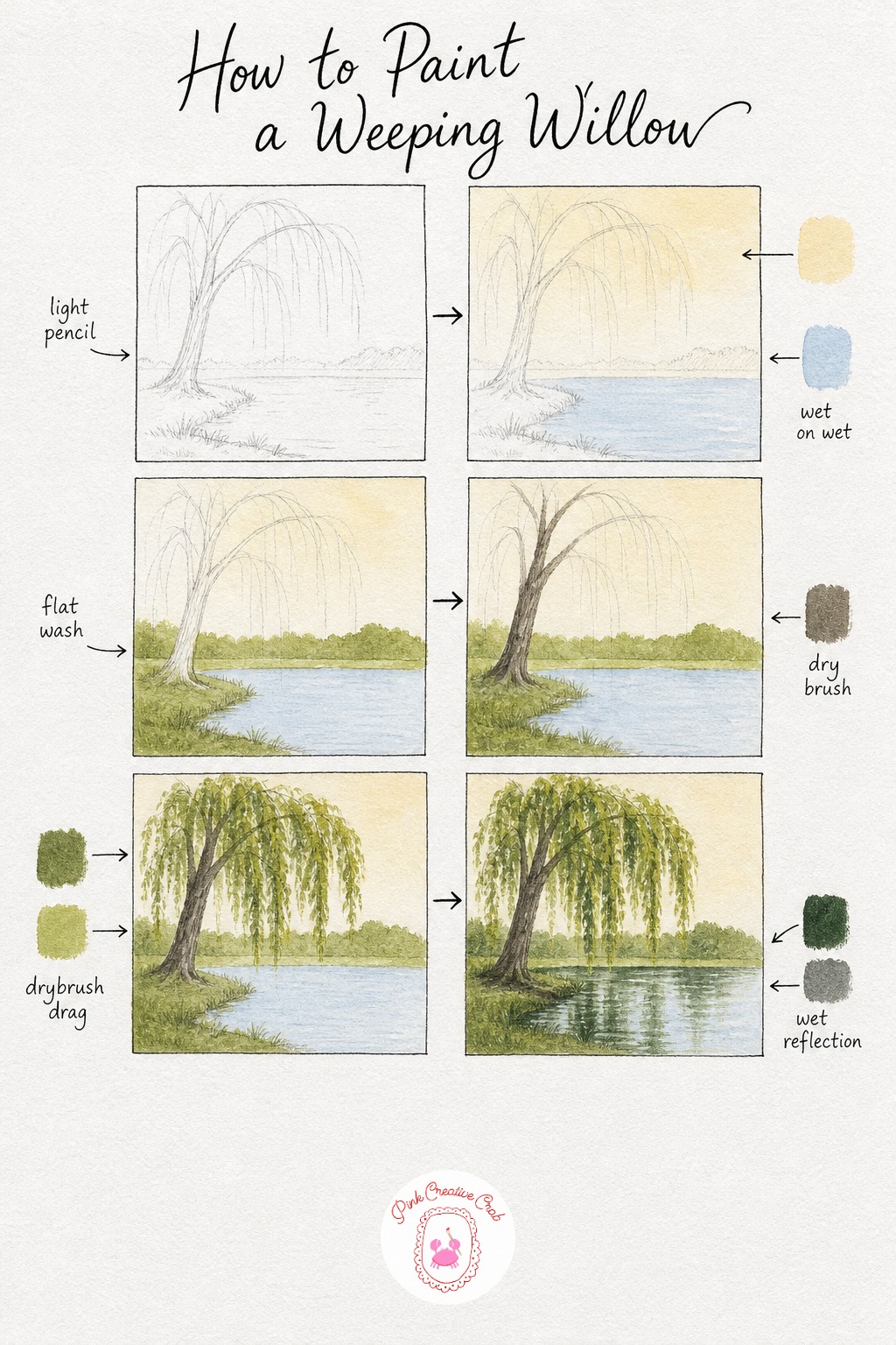 Weeping Willow by a Pond — Sketch the trunk leaning slightly, with long curved lines sweeping down toward the water for the drooping branches. How to paint