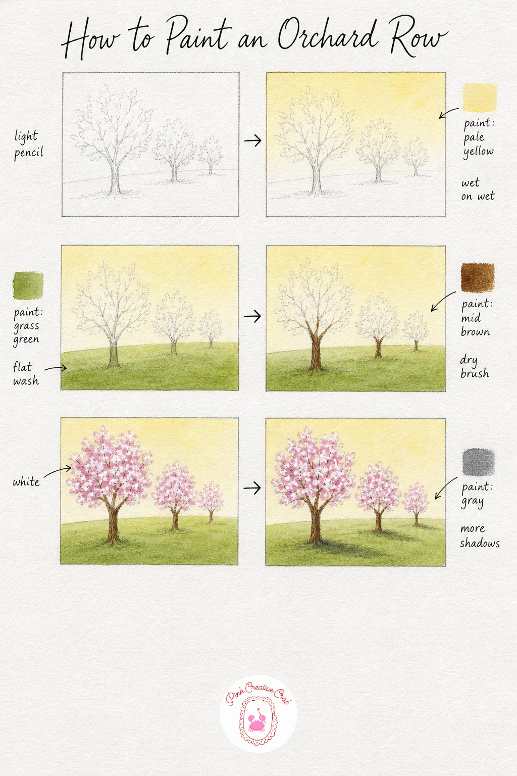 Orchard Row in Blossom — Sketch three simple trees of decreasing size, placed so they appear to recede into the distance, with the smallest tucked near the