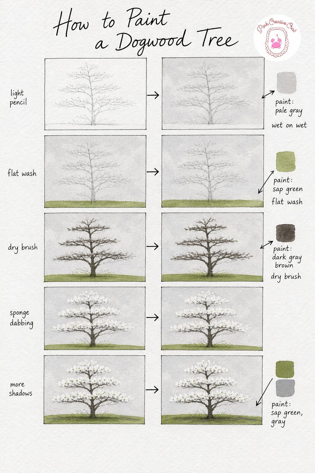 Dogwood in Early Spring — Sketch dogwood branches in distinct horizontal tiers or layers rather than one round canopy, since this tiered structure is what