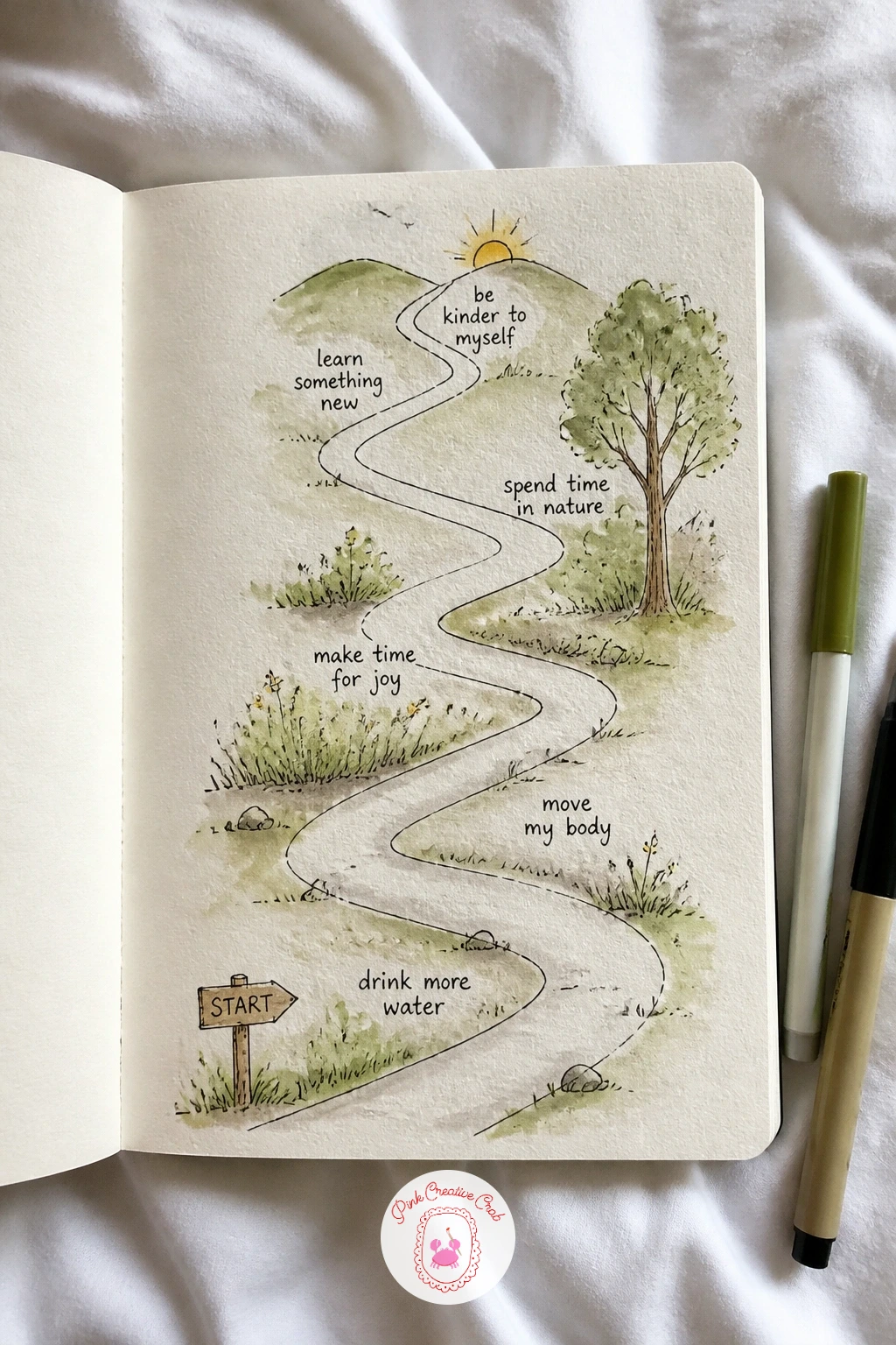 Goals Drawn as a Path — Turn your goals into a page of goals drawn as a path, a winding road sketched from the bottom of the page to the top. First page of