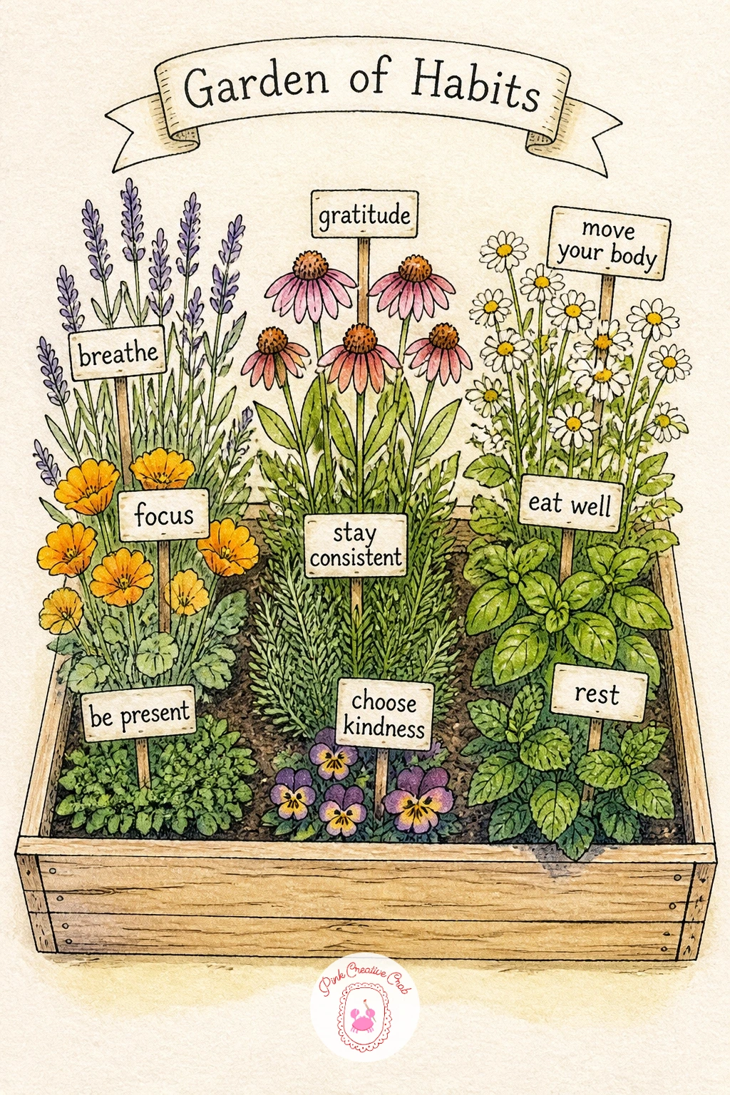 Garden of Habits — Plant your habits as a small garden, where each flower or row stands for one thing you want to build into your days. Journal first page ideas