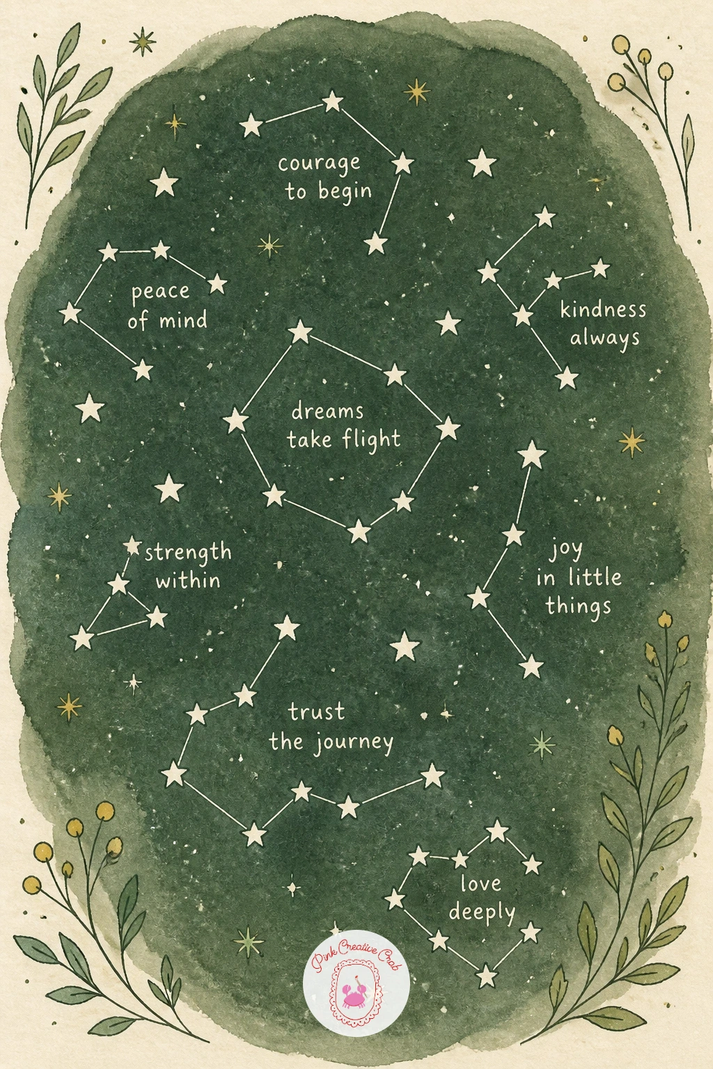 Constellations of Wishes — Take the goals theme up into the night sky with a page of constellations of wishes, each little star cluster standing for one hope