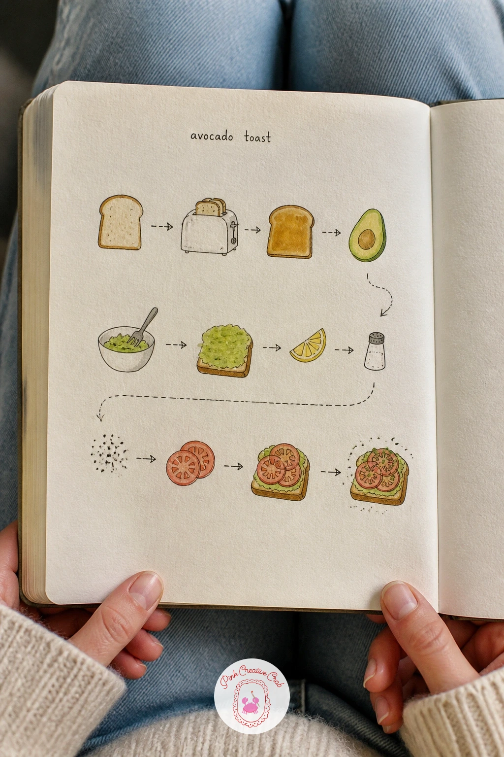 Recipe As Pictures — Turning a recipe into pictures means replacing every ingredient word with a tiny drawing of it, laid out in a row or a grid down the page.